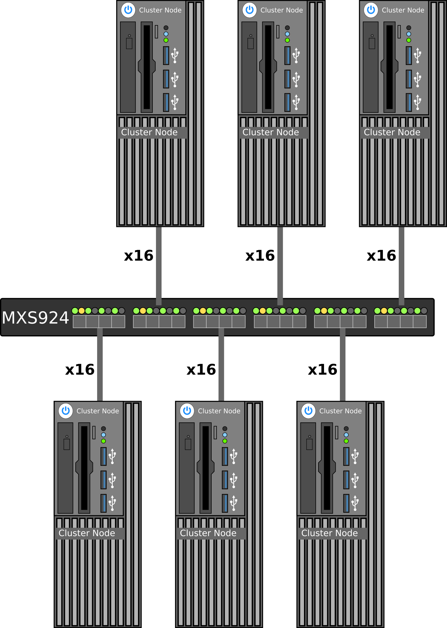 MXS524 PCI Express switch 6 node configuration