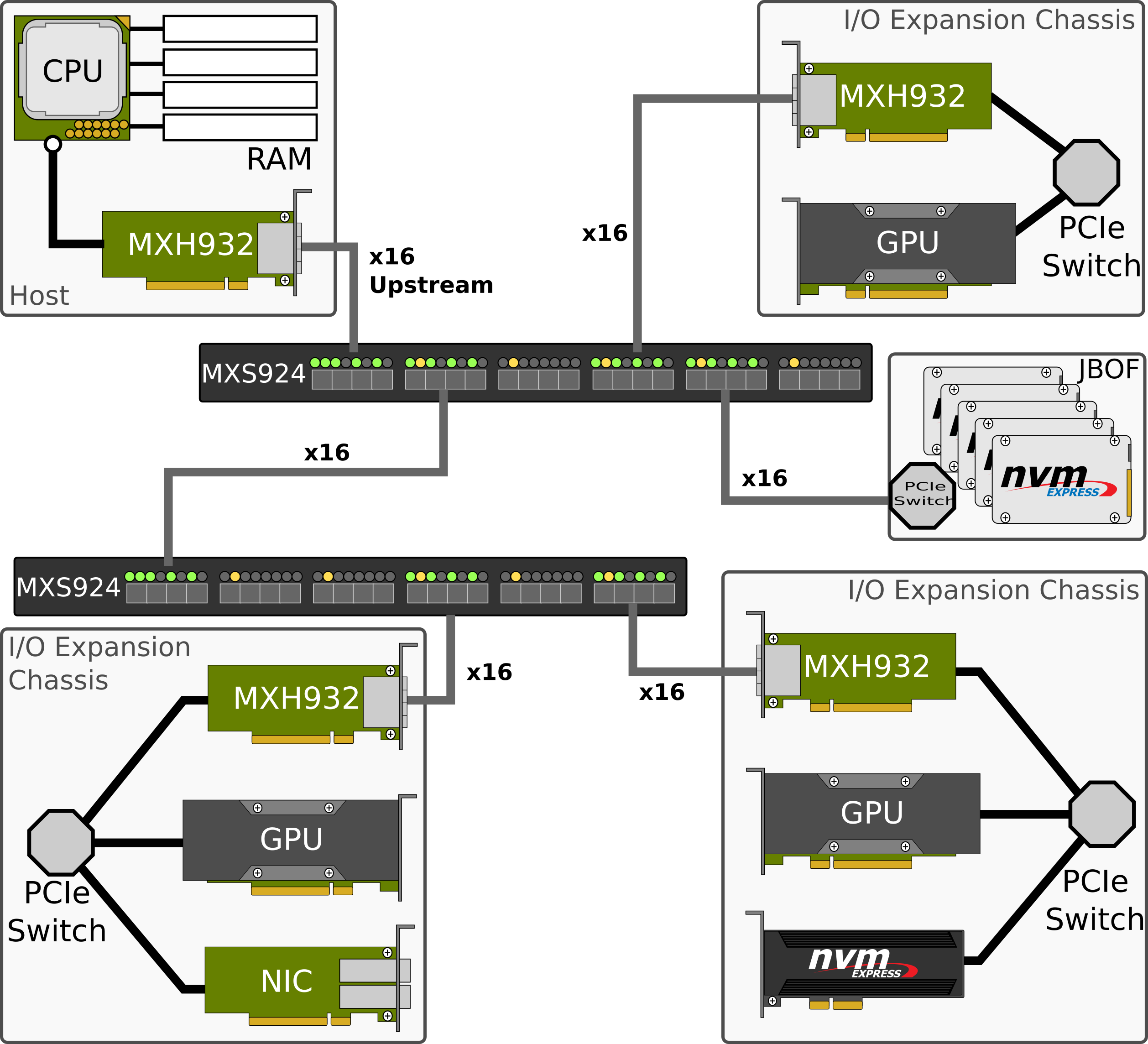 PCI Express 4.0 switch | MXS924 | Microchip
